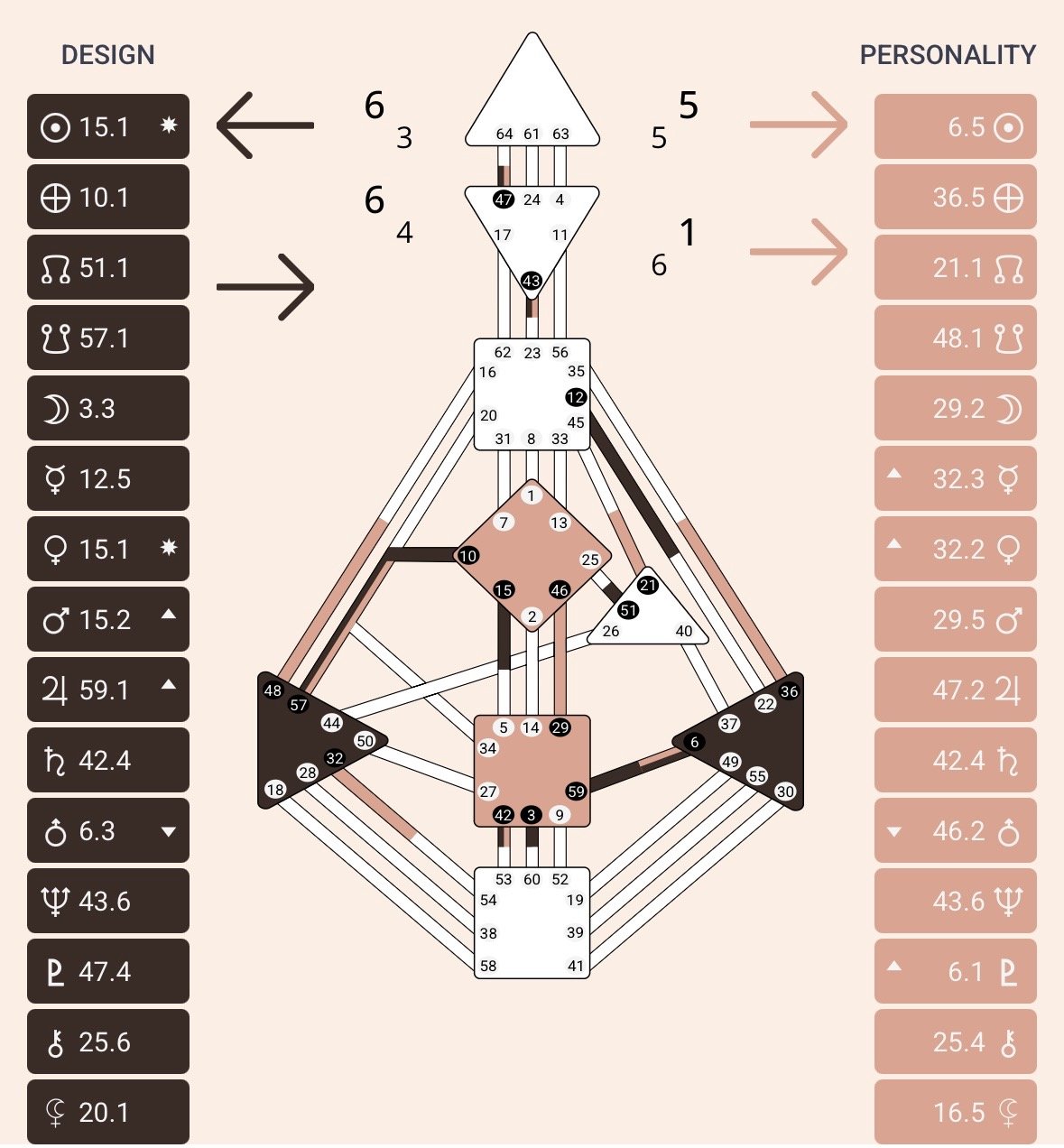 Human Design — Kristine Irving